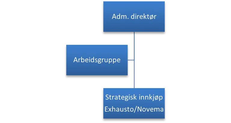 Organisasjonsdiagram-aksomhet-aapenhetsloven
