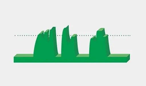 DCV principles curve