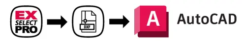 Flowchart zeigt den Prozess: EXselectPRO exportiert eine DXF-Datei, die anschließend in AutoCAD importiert wird.