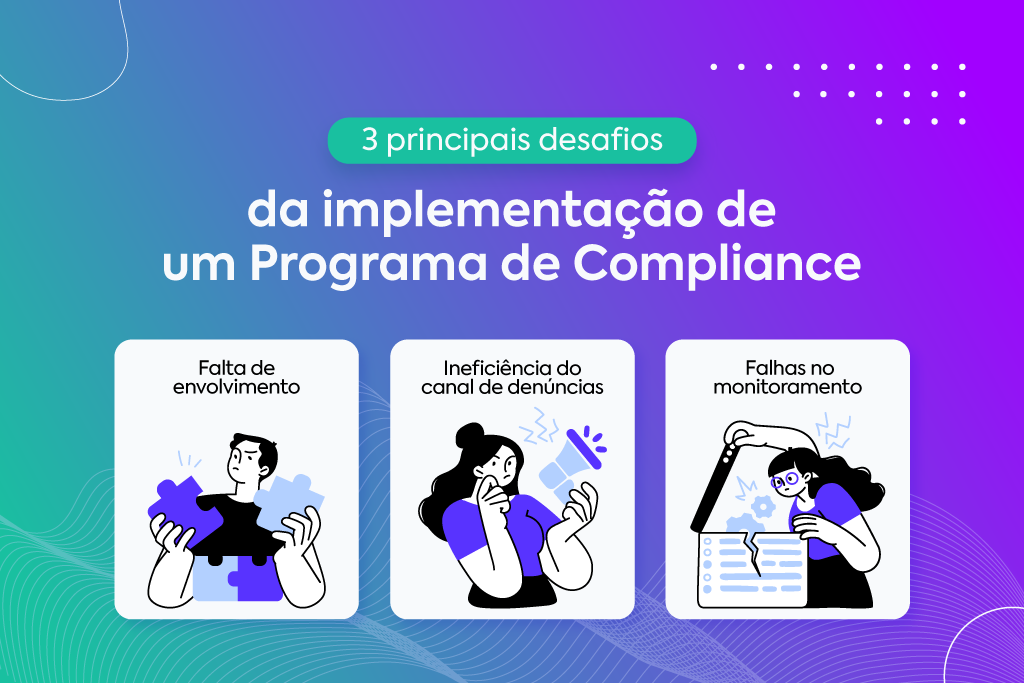 Imagem elenca os três principais desafios da implementação de um programa de compliance, tratados neste tópico. São eles: falta de envolvimento, ineficiência do canal de denúncias e falhas de monitoramento.