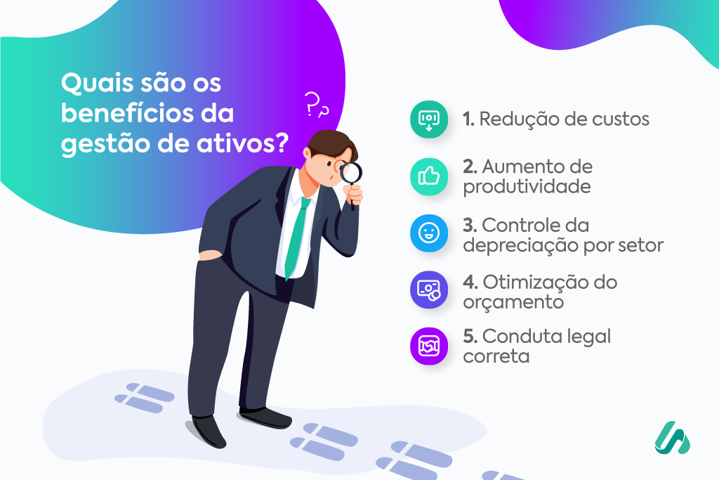 Descrição da imagem: ilustração de uma figura humana analisando elementos com uma lupa. Acima dele está escrito: "quais os benefícios da gestão de ativos?" Ao lado direito, pode-se ler os tópicos, os quais você conhecerá a seguir: