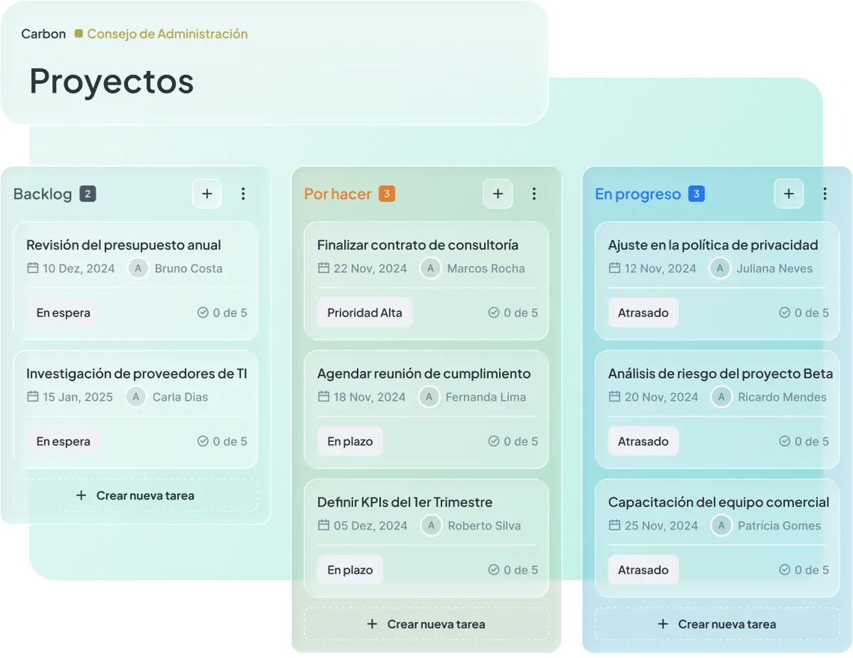 Tablero kanban de Proyectos del Consejo de Administración en Atlas con tareas distribuidas en Backlog, Por hacer y En progreso, con fechas, responsables y estados como atrasado, en plazo y prioridad alta.
