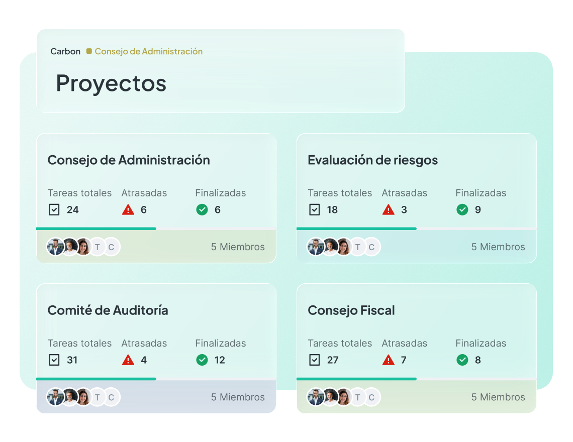 Vista de Proyectos del Consejo de Administración en Atlas con cuatro proyectos activos —Consejo de Administración, Evaluación de riesgos, Comité de Auditoría y Consejo Fiscal— con métricas de tareas totales, atrasadas y finalizadas por equipo.
