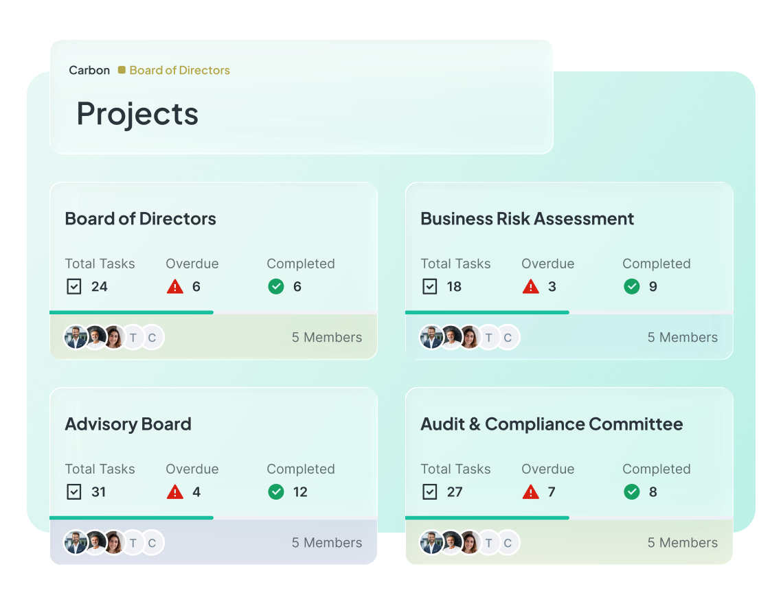 Atlas Gov Projects dashboard showing four governance bodies — Board of Directors, Business Risk Assessment, Advisory Board, and Audit & Compliance Committee — each with total tasks, overdue, and completed counts.