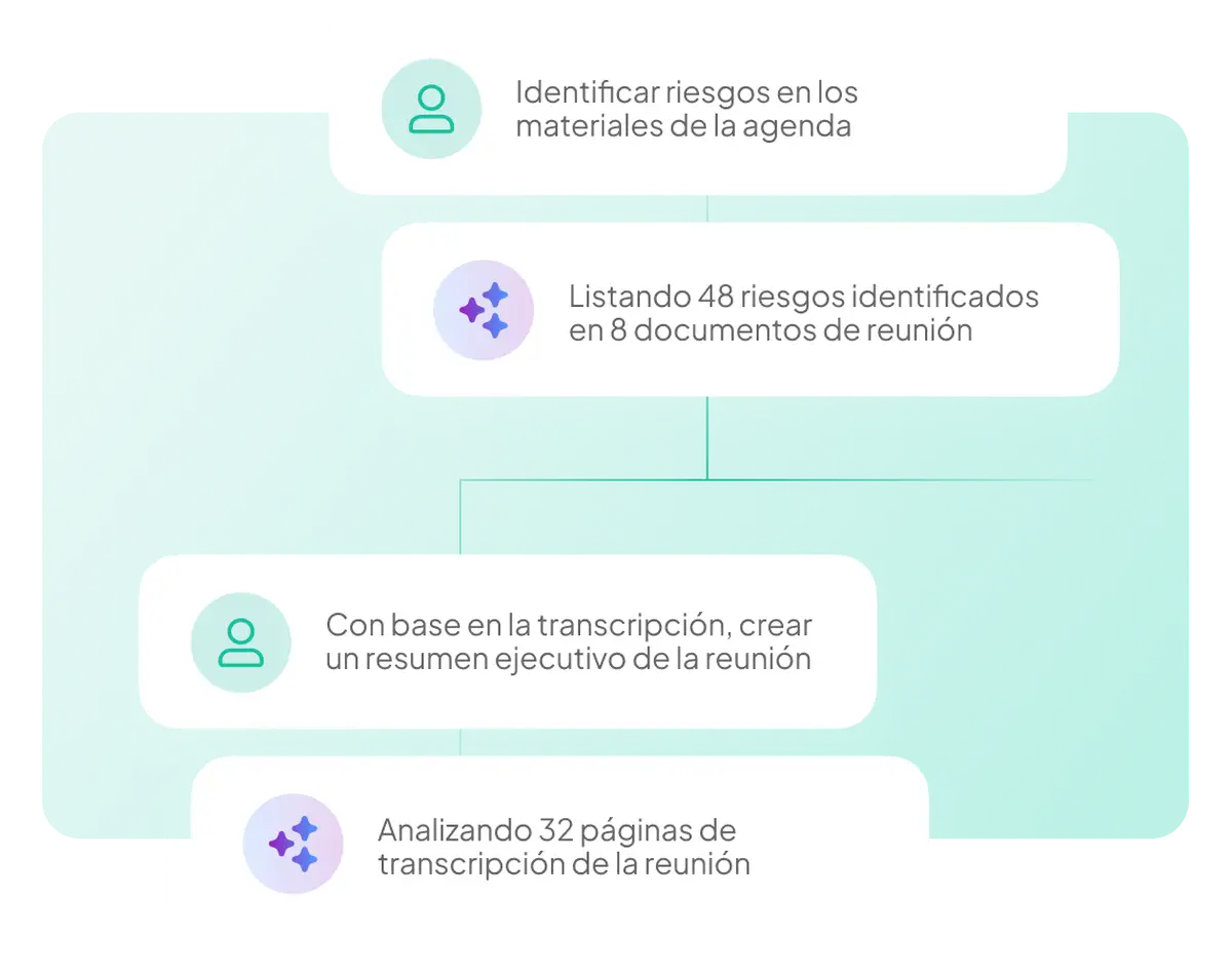 Resumen post-reunión generado por Atlas AI con transcripción lateral, mostrando puntos clave sobre tipos de representación, campos de validación y rediseño de pantalla de perfil, con opción de agregar al acta.