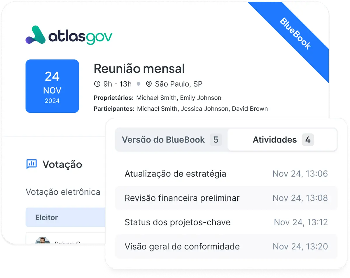 Tela inicial da Reunião Mensal do Conselho de 24 de novembro de 2024 das 9h às 13h em São Paulo, exibindo informações de proprietários e participantes, seção de votação eletrônica, versão do BlueBook 5 e 4 atividades registradas com atualizações de estratégia, revisão financeira, status de projetos e conformidade