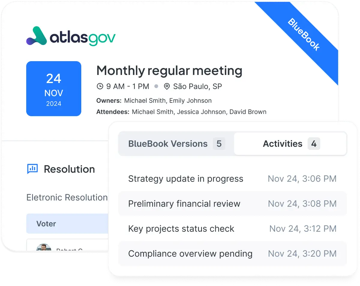 Atlas Gov Bluebook interface showing a board meeting overview with resolutions, version history, and activity log compiled into one document.