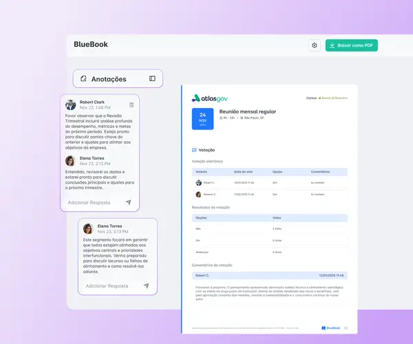 Interface de anotações do BlueBook mostrando comentários de Robert Clark e Elena Torres sobre a reunião mensal do conselho, com seção de votação eletrônica exibindo tabela de eleitores, datas de voto, opções de resposta e comentários, seguida pelos resultados da votação com contagem de votos por opção (Sim, Não, Abstenção) e comentários sobre a resolução