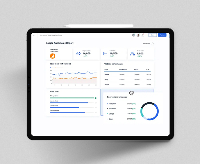 Analytics på surfplatta