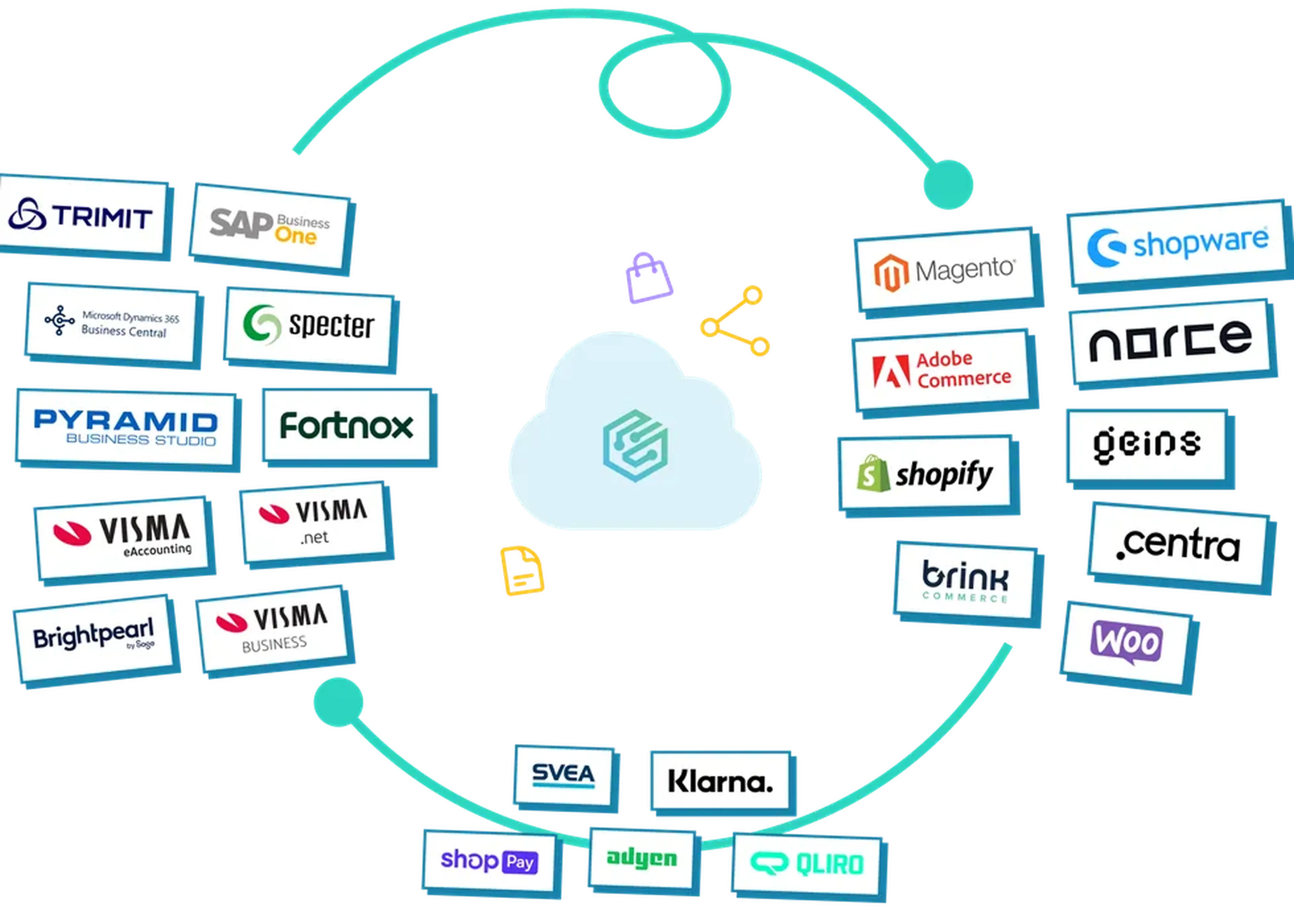 Junipeer systems