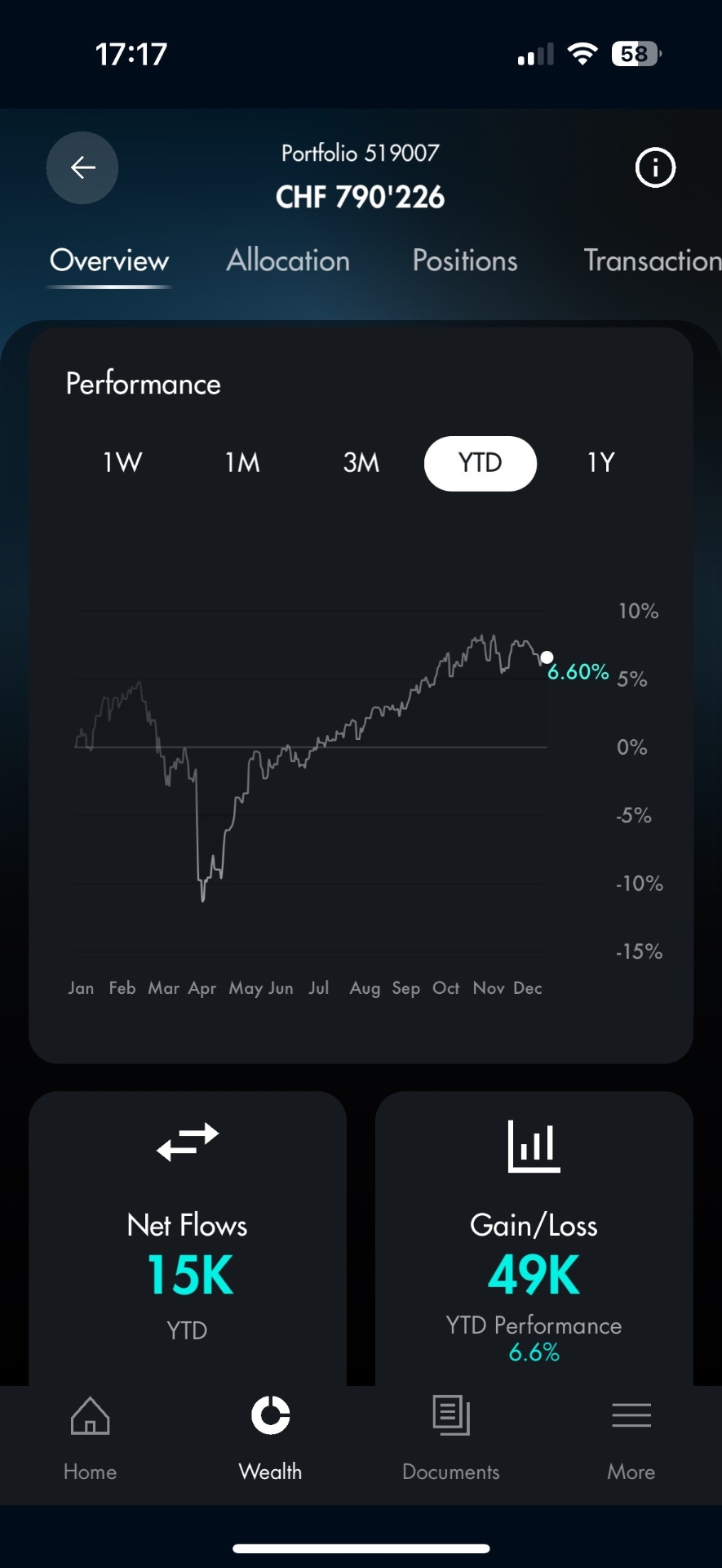 Mirabaud mobile banking app
