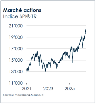actions-suisse-economie-wealth-management-investissement-outlook-mirabaud