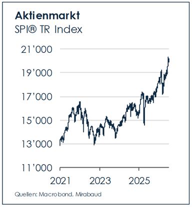 german-equity-switzerland-economy-wealth-management-investment-outlook-mirabaud