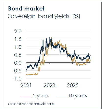 equity-franc-switzerland-economy-wealth-management-investment-outlook-mirabaud