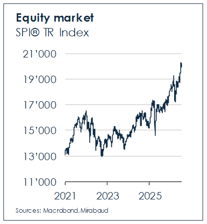 equity-franc-switzerland-economy-wealth-management-investment-outlook-mirabaud