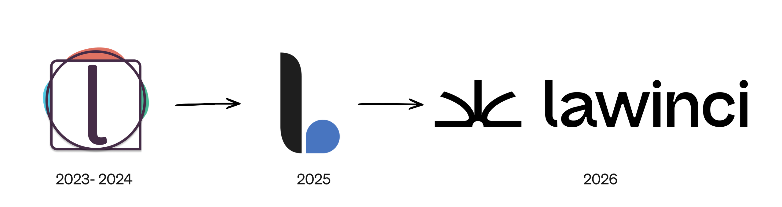 Das Bild zeigt die Entwicklung der Logos von lawinci von 2023 bis 2026.