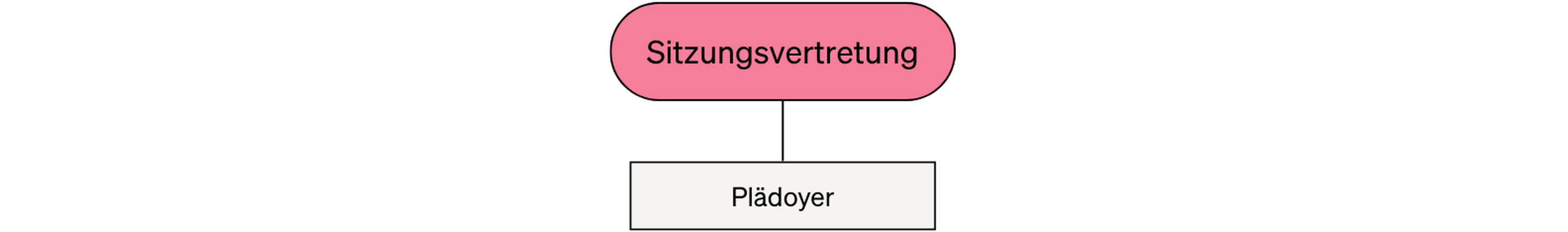 Überblick über die Beiträge im Strafrecht. Hier: Alles zur Sitzungsvertretung.