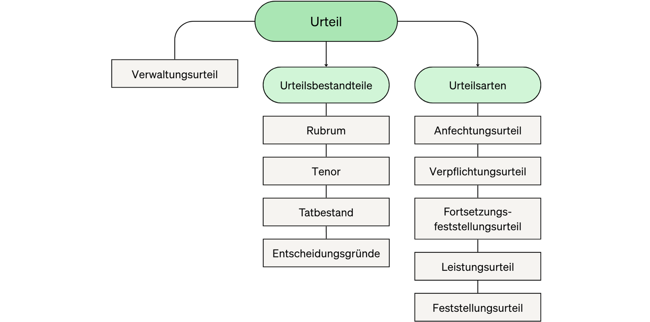 Eine Übersicht zu allen Beiträgen im öffentlichen Recht. Hier: Alles zum Urteil.