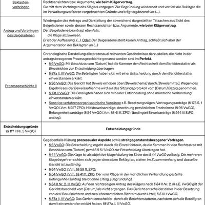 Das Bild zeigt einen Leitfaden zur Erstellung eines Verwaltungsurteils. Als PDF download verfügbar.