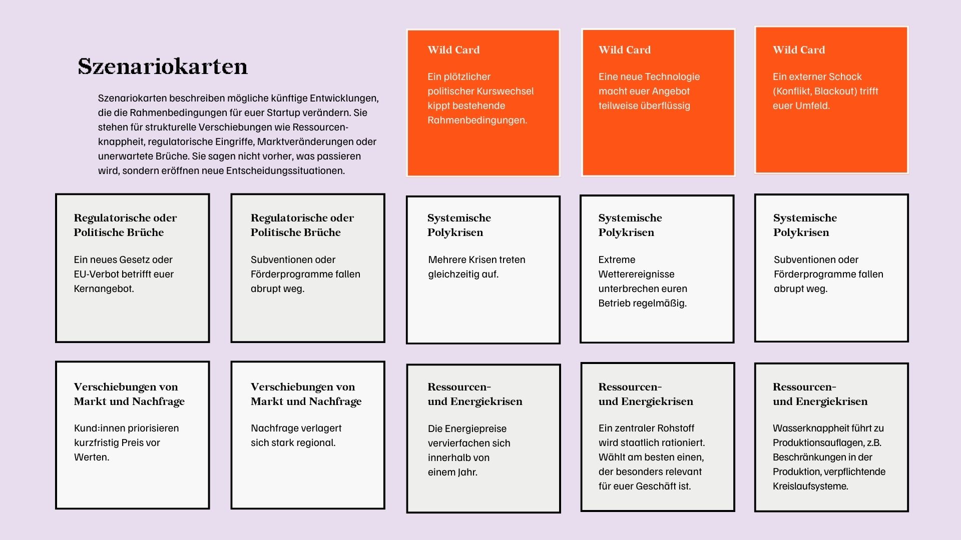 Grafik mit Szenariokarten zu regulatorischen Brüchen, Polykrisen und Ressourcenkrisen für Startups