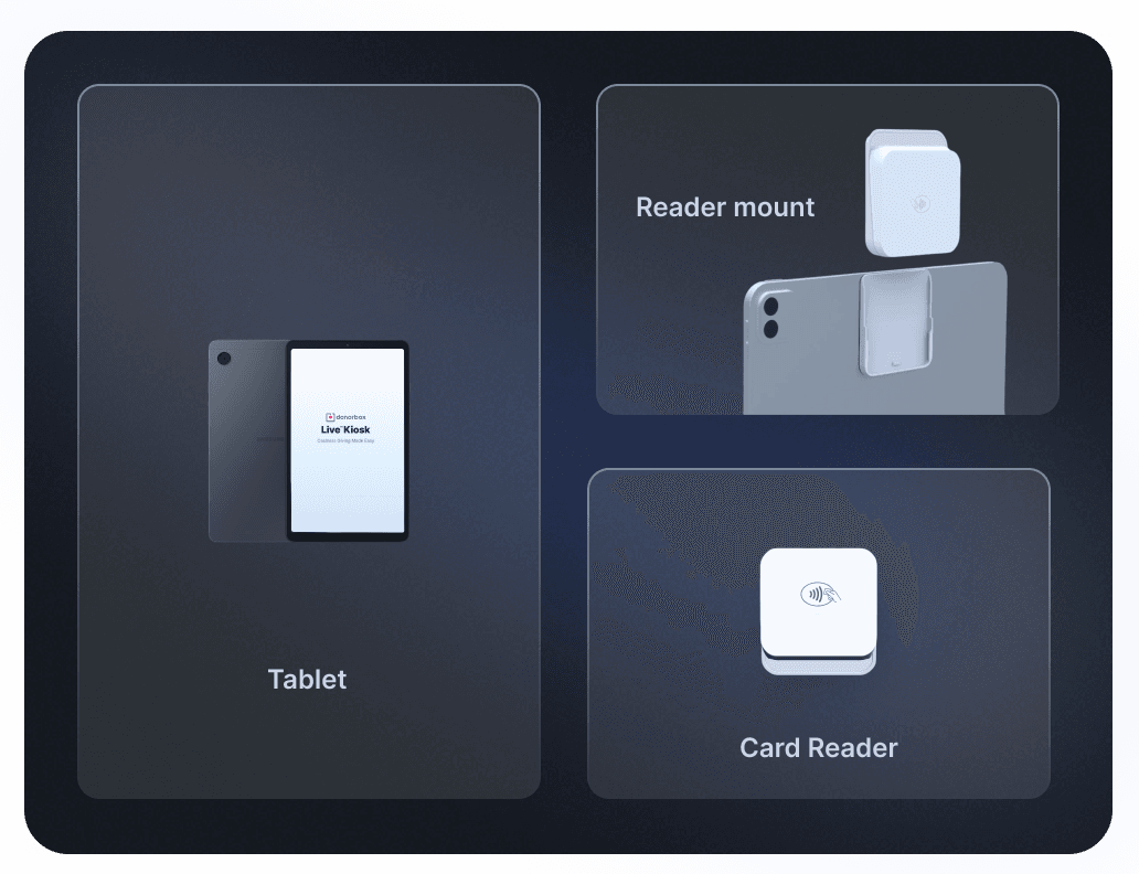 Tablet with "Live Kiosk" app, a reader mount on a device, and a square card reader on a gradient background.