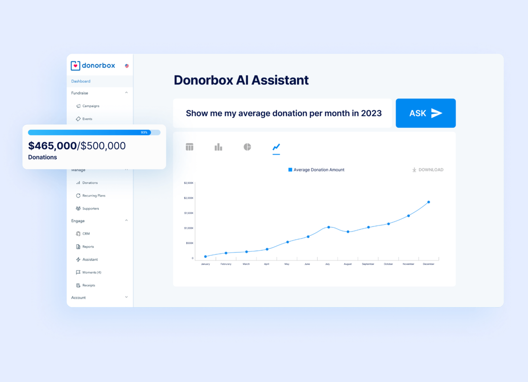 donorbox ai assistant