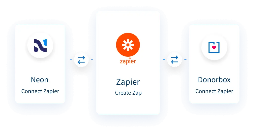 neoncrm-integration