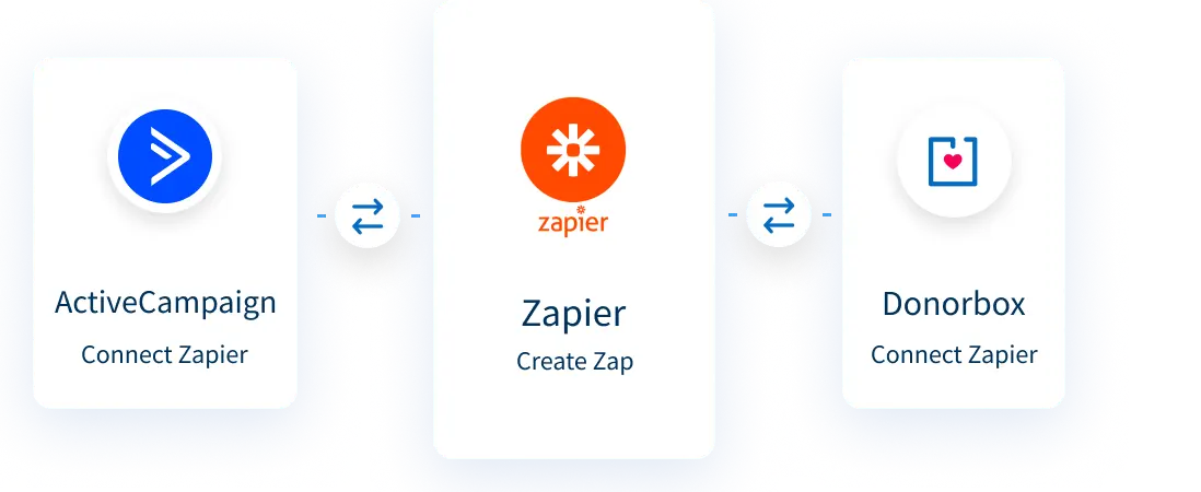 activecampaign-integration