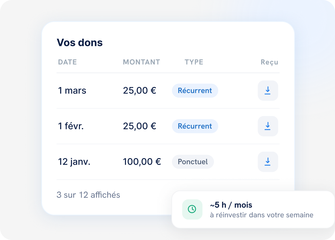 Tableau Vos dons avec dates, montants, types et reçus.