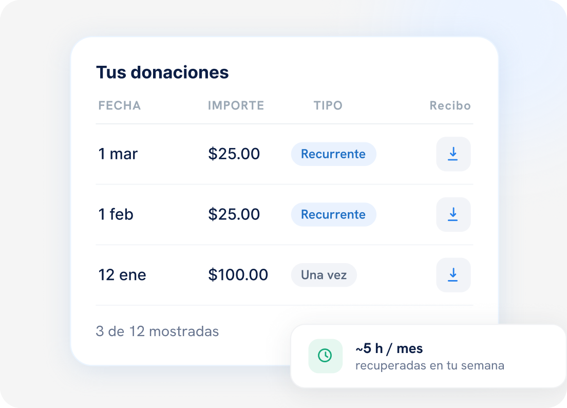 Tabla Tus donaciones con fechas, importes, tipos y recibos.