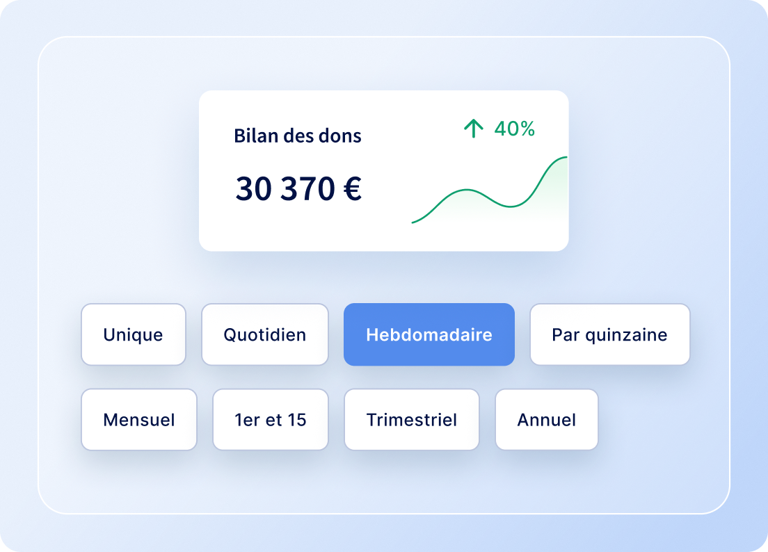 Options de dons récurrents et bilan des fonds collectés.