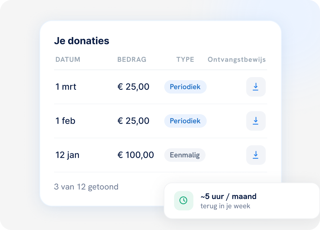 Tabel Je donaties met datums, bedragen, types en ontvangstbewijzen.