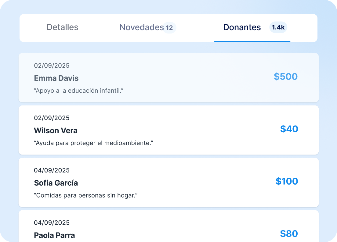 Muro de donantes de una campaña de crowdfunding con nombres, mensajes y aportaciones.
