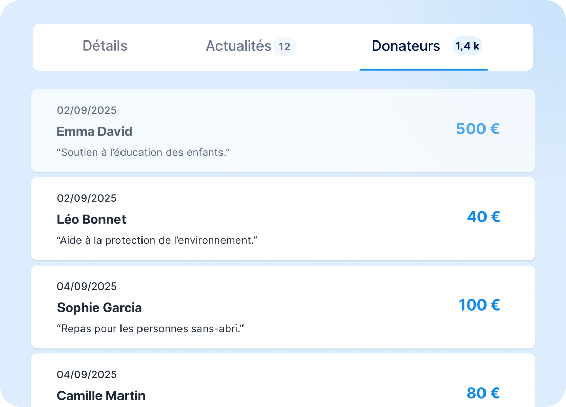 Mur des donateurs d’une campagne de crowdfunding avec noms, messages et contributions.