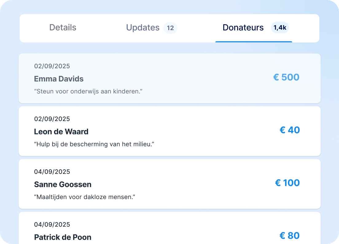 Donateursmuur van een crowdfundingcampagne met namen, berichten en bijdragen.