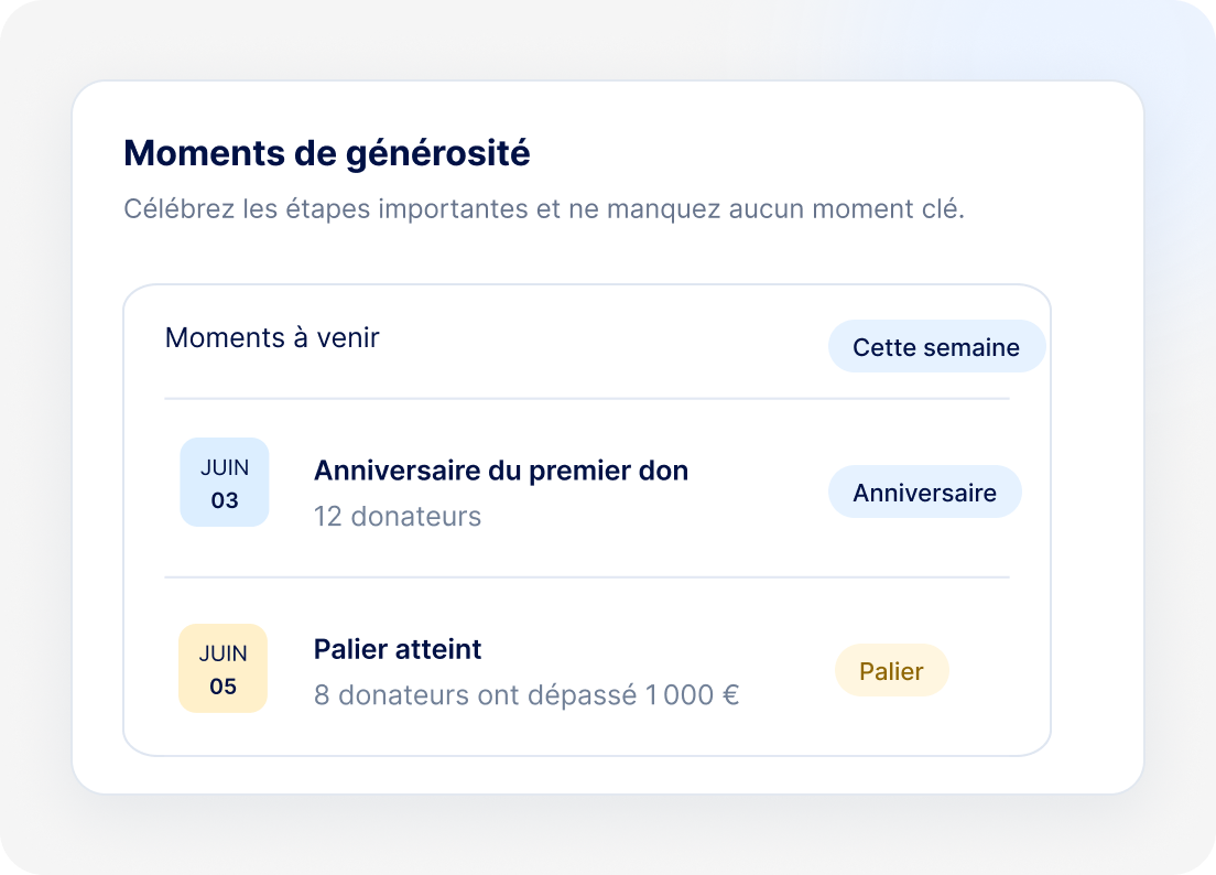 Interface des moments de générosité avec anniversaires et paliers de dons à venir.