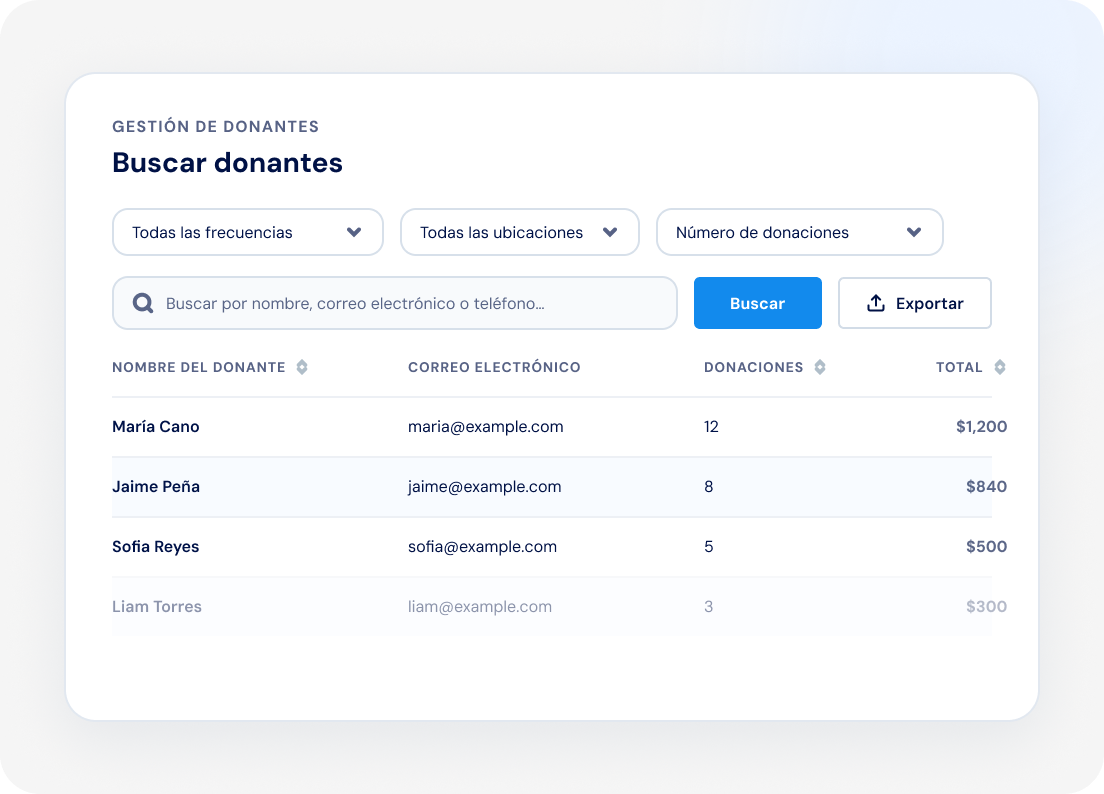 Tabla de gestión de donantes con búsqueda y filtros por frecuencia, ubicación y número de donaciones.