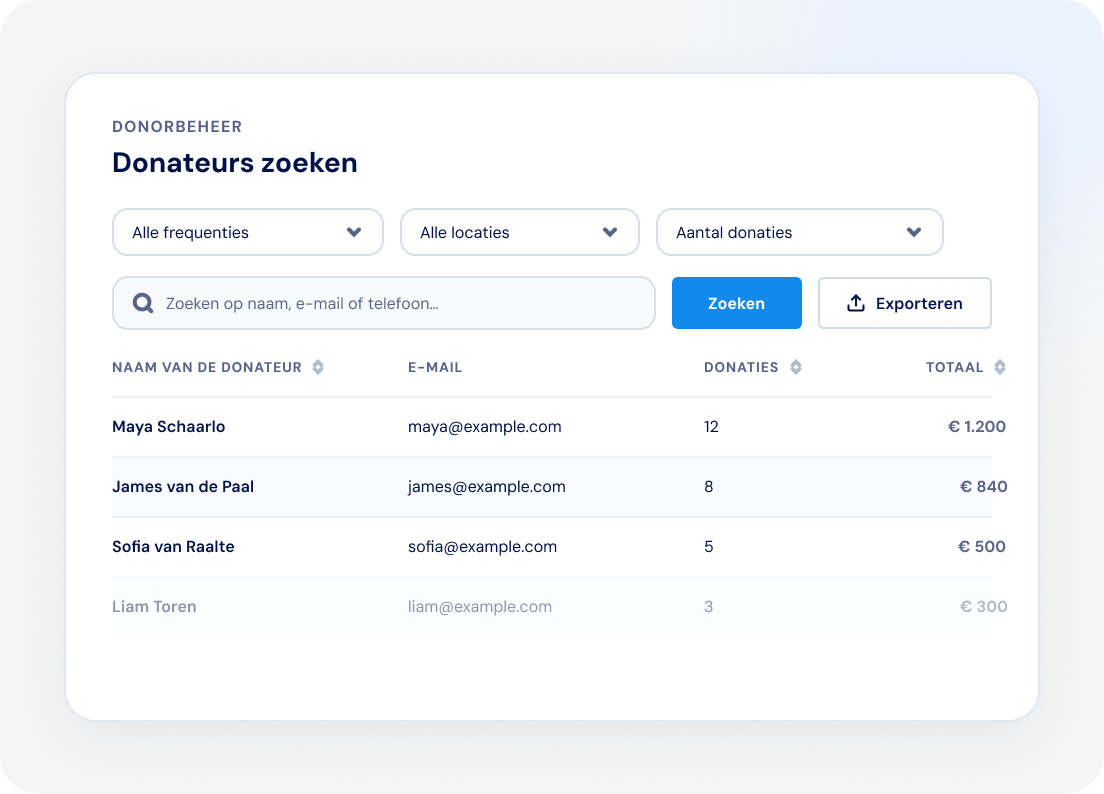 Donorbeheertabel met zoeken en filters voor frequentie, locatie en aantal donaties.