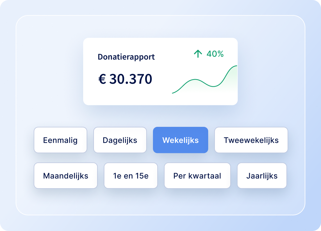 Opties voor terugkerende giften en een overzicht van ingezamelde donaties.