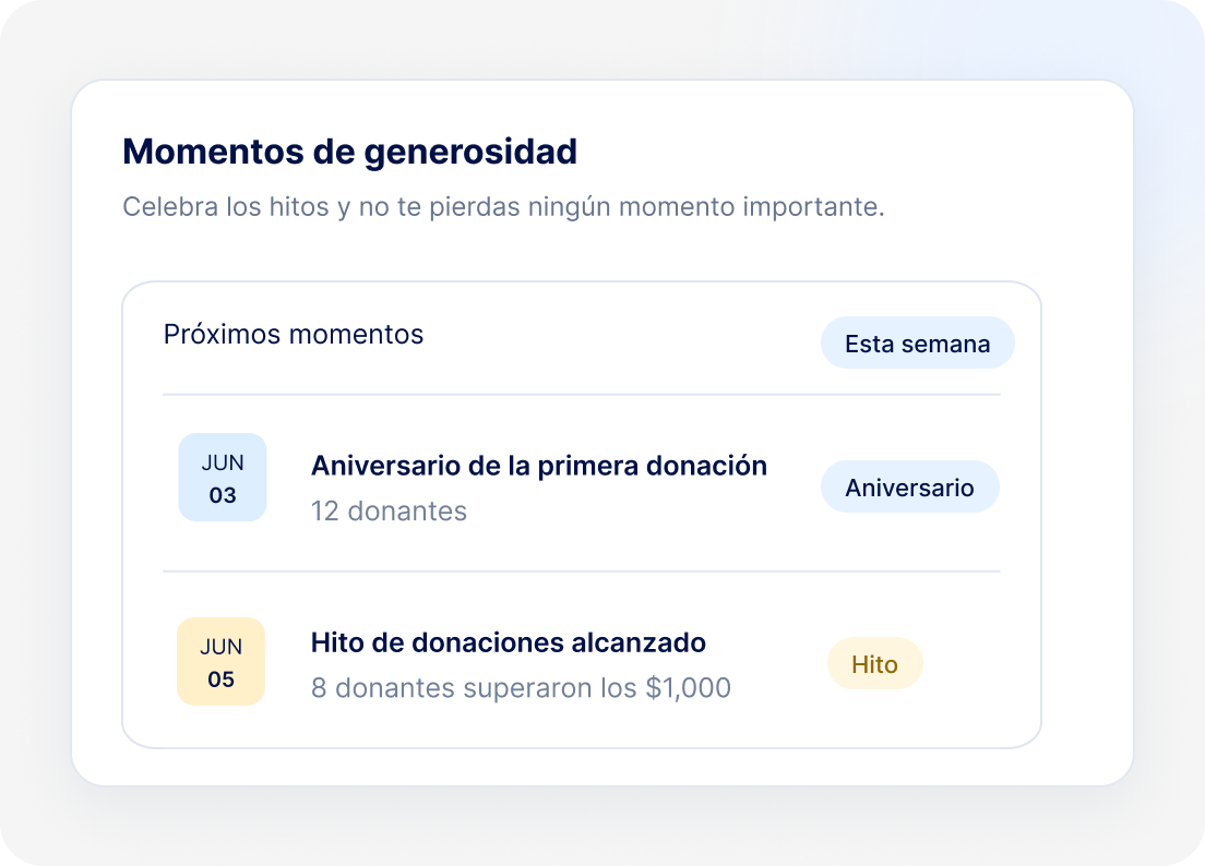 Panel de momentos de generosidad con próximos aniversarios y hitos de donaciones.