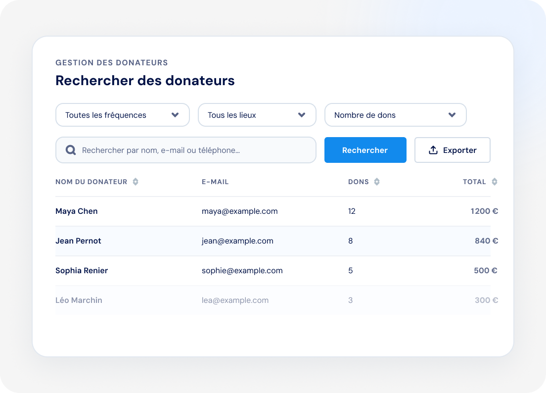 Tableau de gestion des donateurs avec recherche et filtres par fréquence, lieu et nombre de dons.