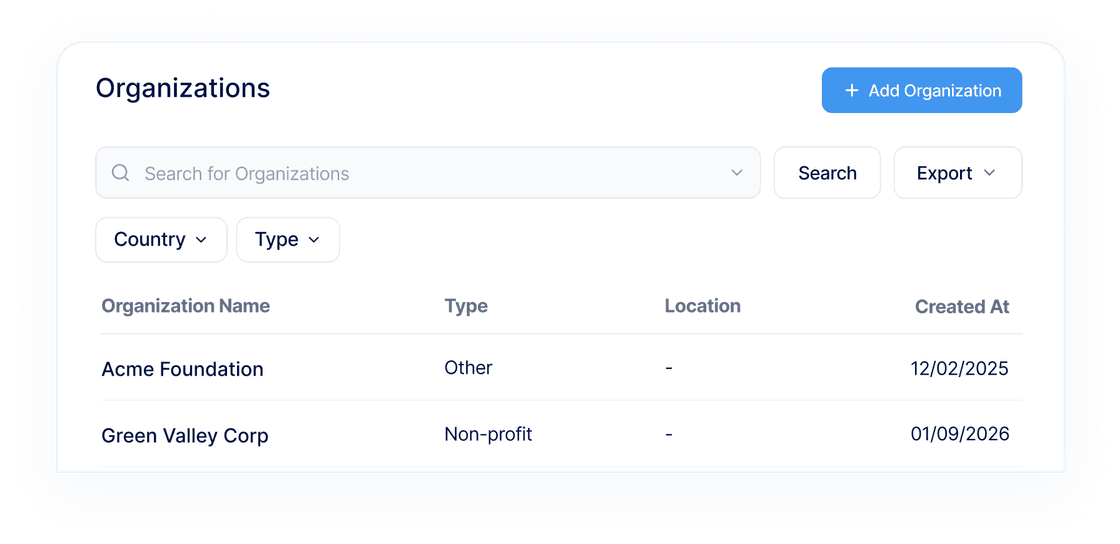 organizations