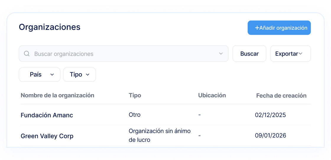 Tabla de gestión de organizaciones y contactos
