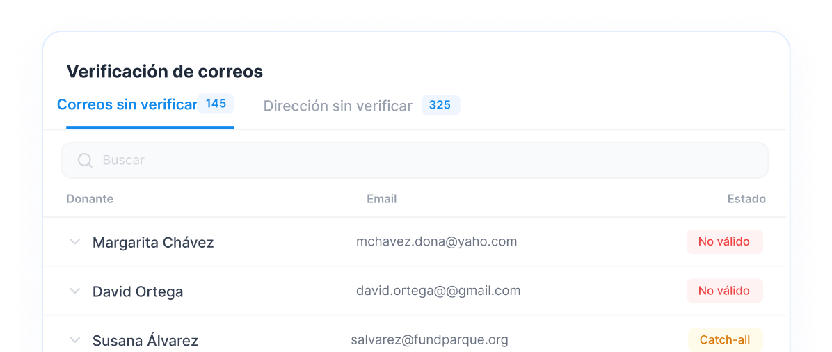 Panel de verificación de correos electrónicos de donantes