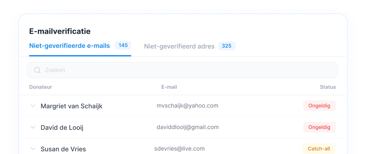 Dashboard voor e-mailverificatie van donateurs