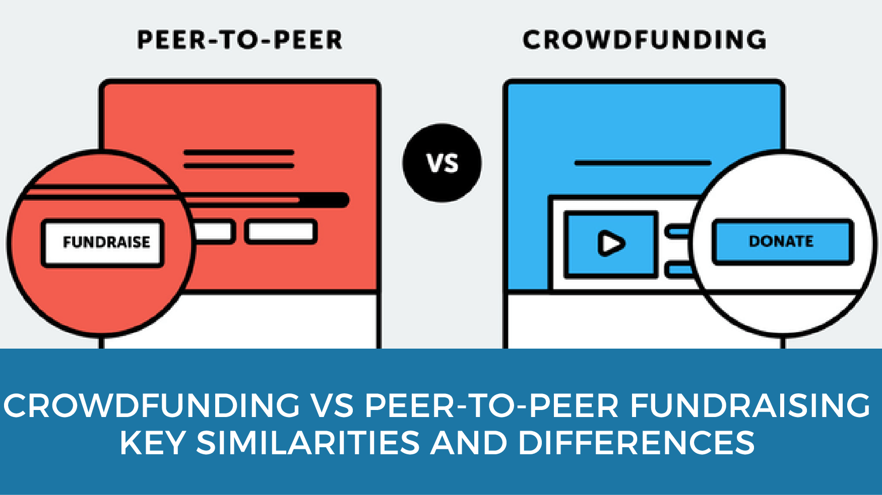 Illustration comparing peer-to-peer fundraising and crowdfunding, highlighting key similarities and differences with colored icons and buttons.