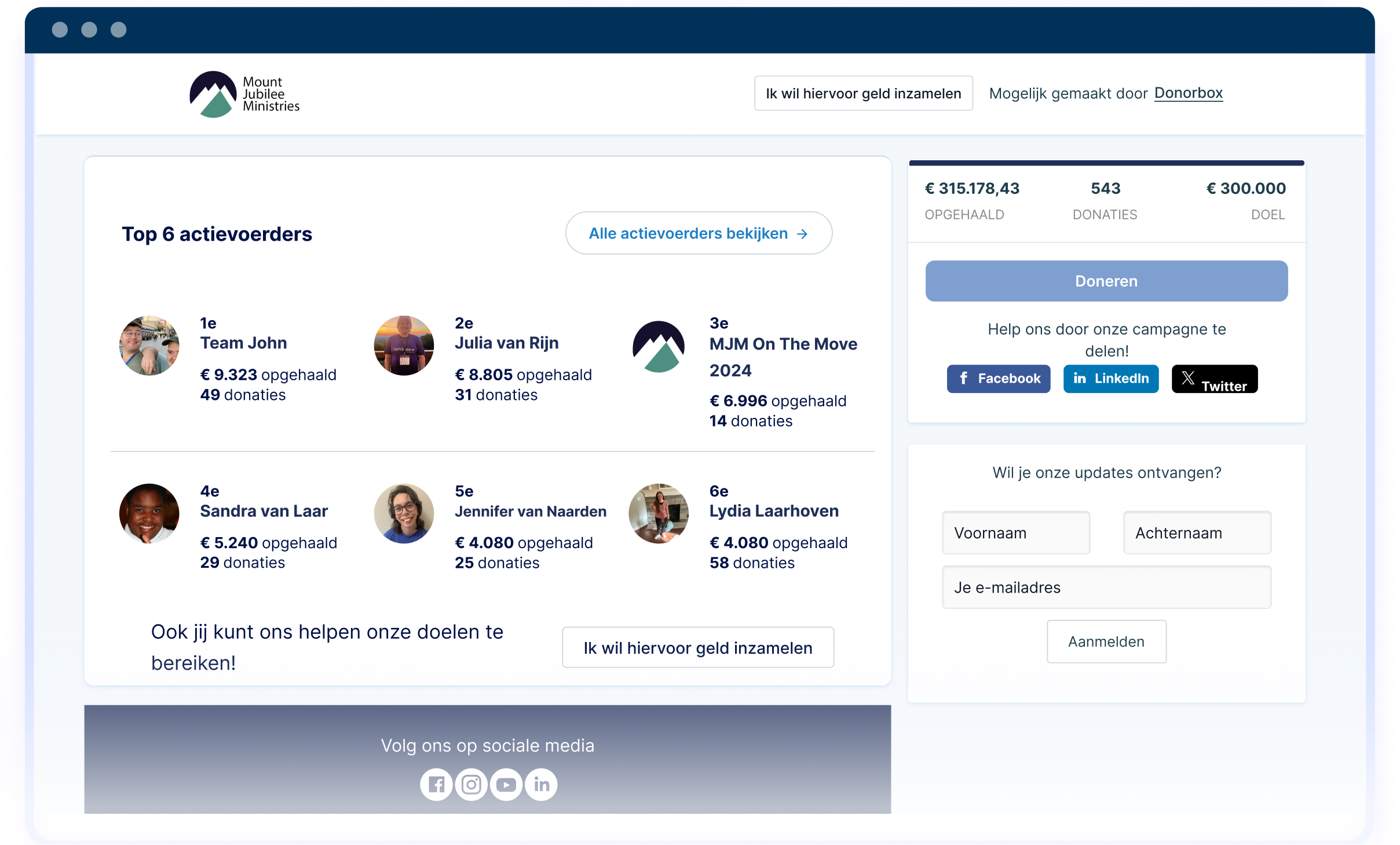 Dashboard van een peer-to-peercampagne met de bijbehorende fondsenwervers.