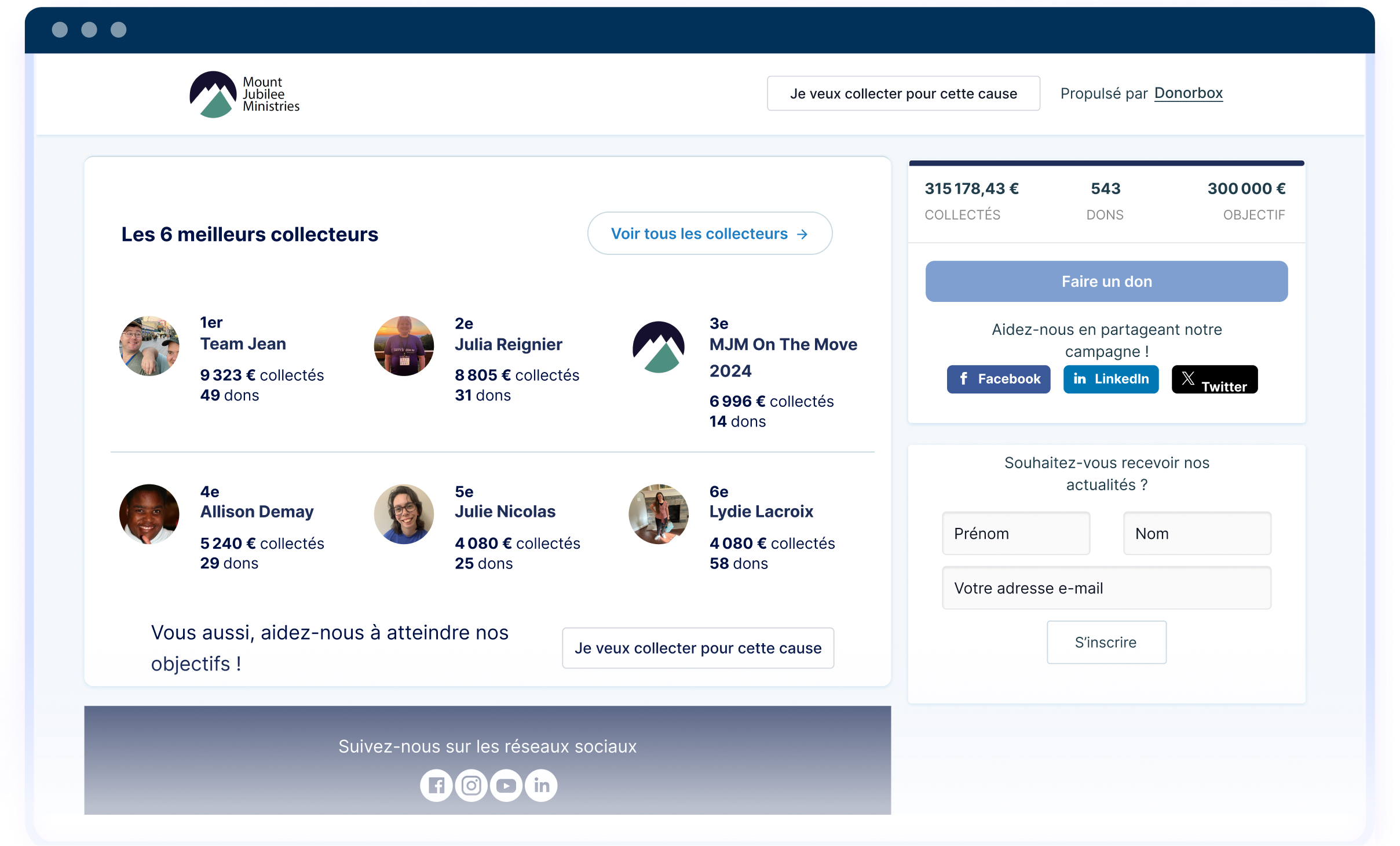 Tableau de bord d’une campagne entre particuliers et de ses collecteurs de fonds.