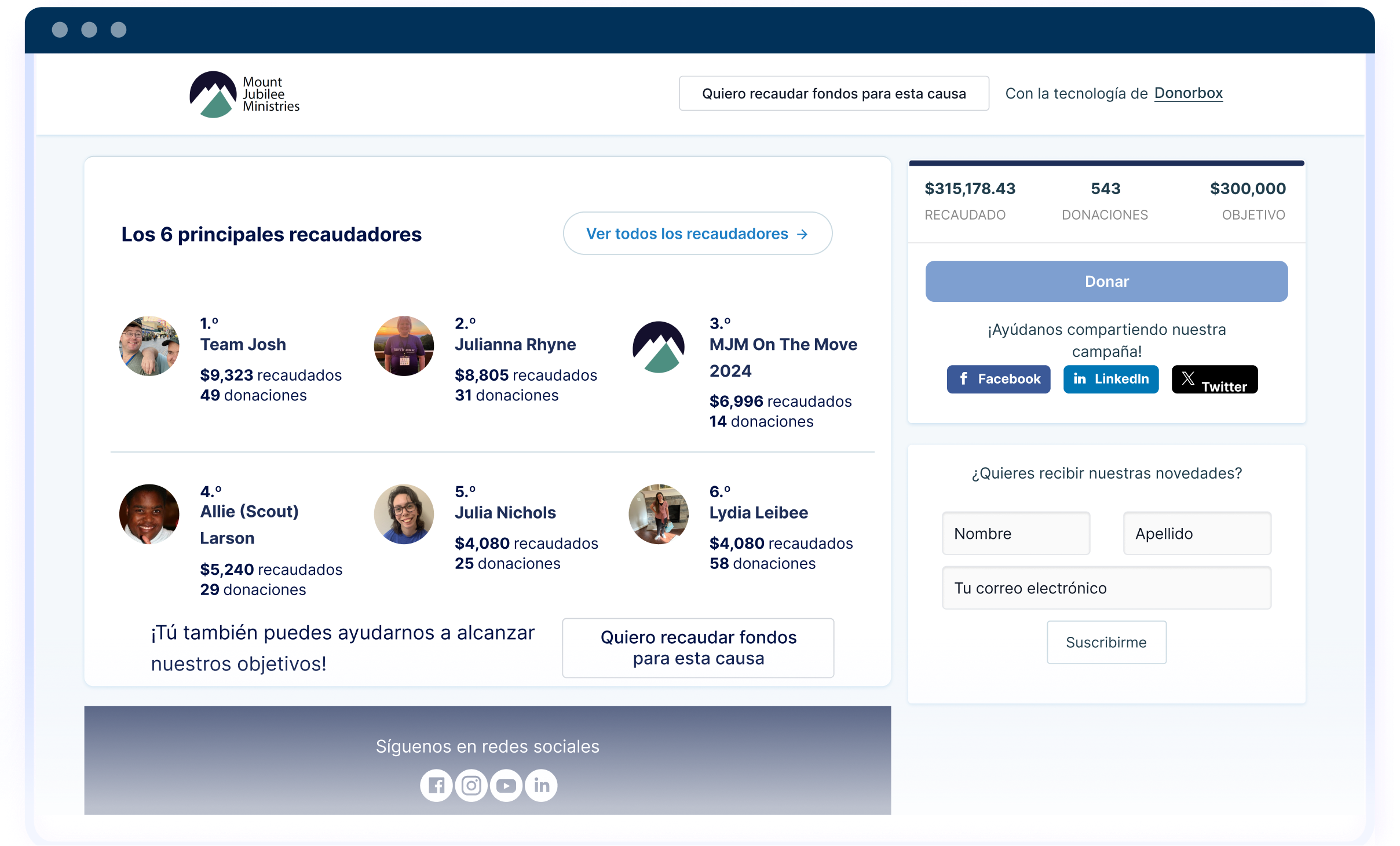 Panel de una campaña entre particulares y sus recaudadores de fondos.