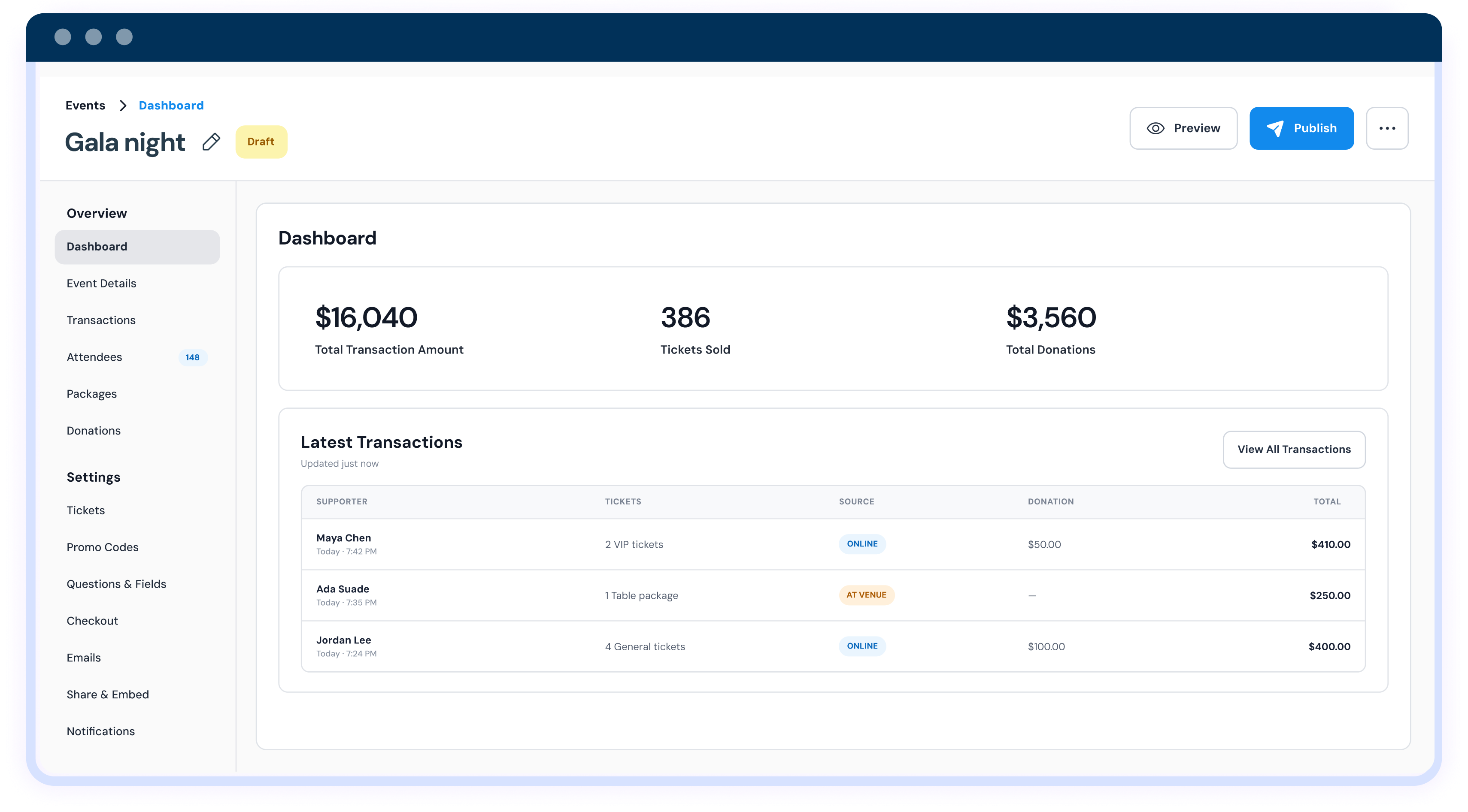 Event management dashboard for "Gala Night" showing $16,040 total transactions, 386 tickets sold, $3,560 donations, and recent transaction list.